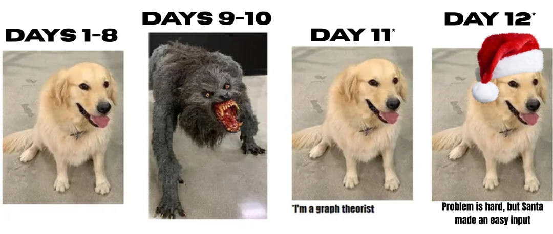 Days 1-8 a cute Labrador. Days 9 & 10: a black monster. Day 11, a cute Labrador, and the same for day 12