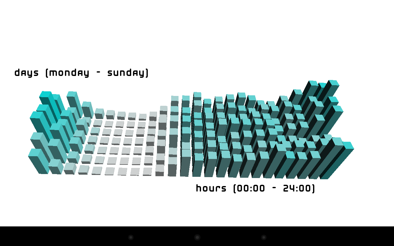 3D graph